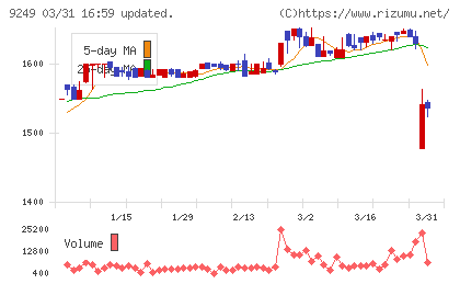 日本エコシステムチャート