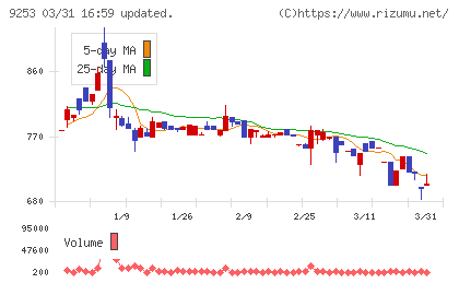 スローガンチャート