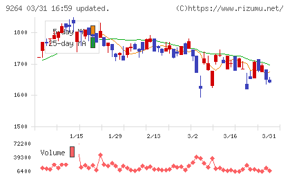 ポエックチャート
