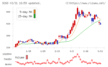 オプティマスグループチャート