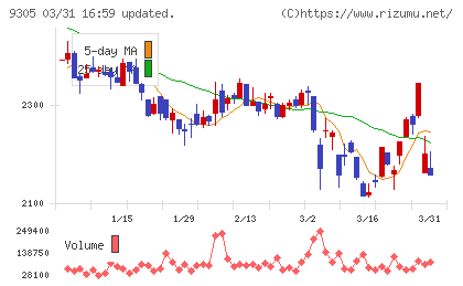 ヤマタネチャート