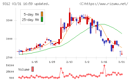 ケイヒンチャート