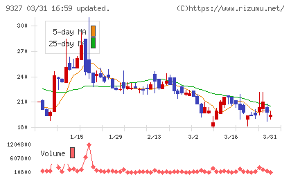 イー・ロジットチャート