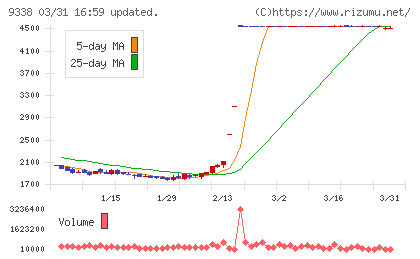 ＩＮＦＯＲＩＣＨチャート