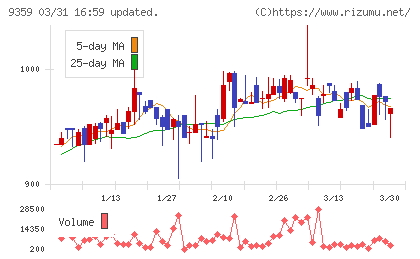 伊勢湾海運チャート