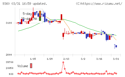 鈴与シンワートチャート