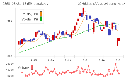 キムラユニティーチャート