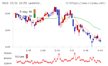 ビジョンチャート