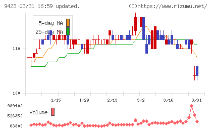 ＦＲＳチャート