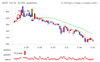 ReYuu Japanチャート
