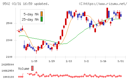 中部電力チャート