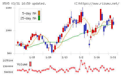 北陸電力チャート