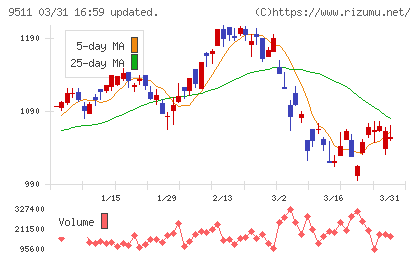 沖縄電力チャート
