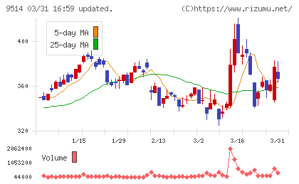 エフオンチャート