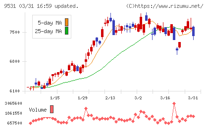 東京ガスチャート