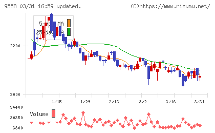 ジャパニアスチャート