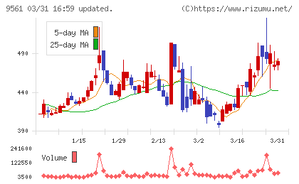 グラッドキューブチャート