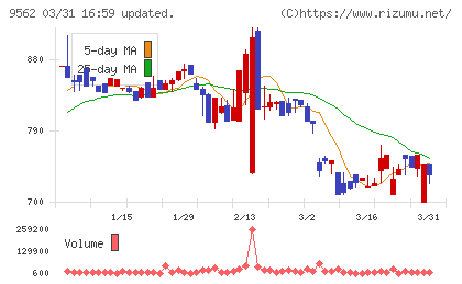 ビジネスコーチチャート