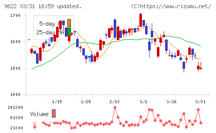 スペースチャート