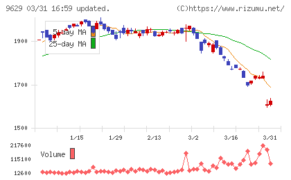 ピー・シー・エーチャート