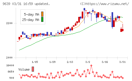 三協フロンテアチャート