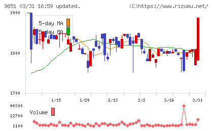 日本プロセスチャート