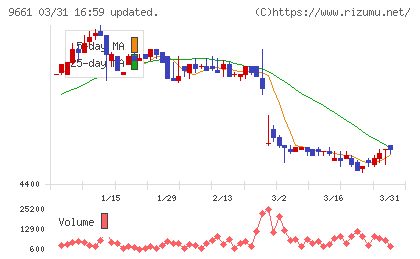 歌舞伎座チャート