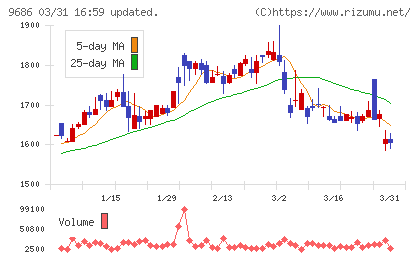 東洋テックチャート