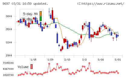 カプコンチャート