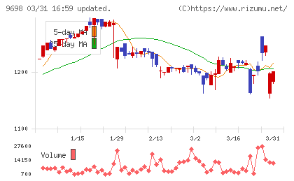 クレオチャート