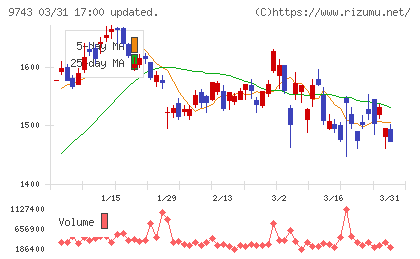 丹青社チャート
