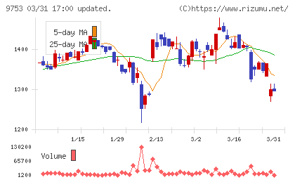 アイエックス・ナレッジチャート