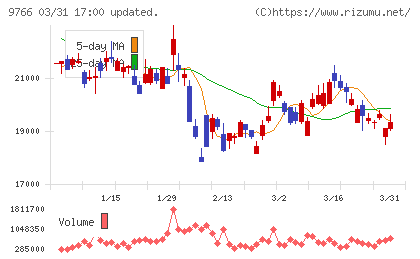 コナミグループチャート
