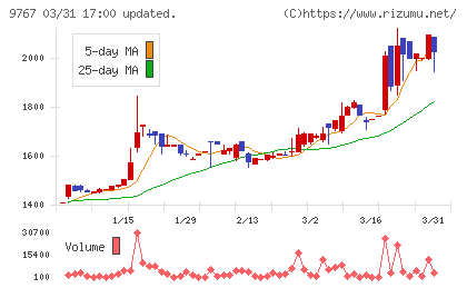 日建工学チャート