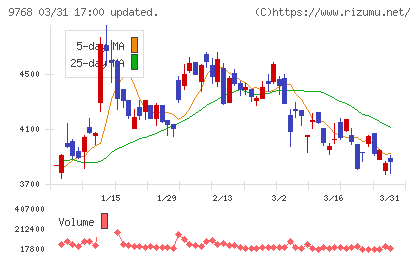 いであチャート