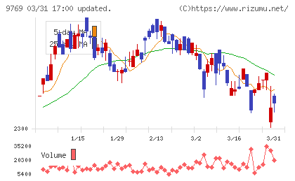 学究社チャート