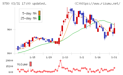 ハリマビステムチャート