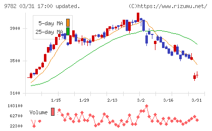 ディーエムエスチャート