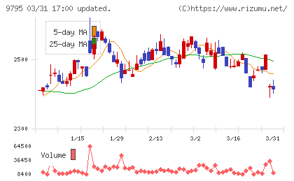 ステップチャート