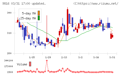 ストライダーズチャート