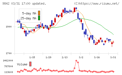 アークランズチャート