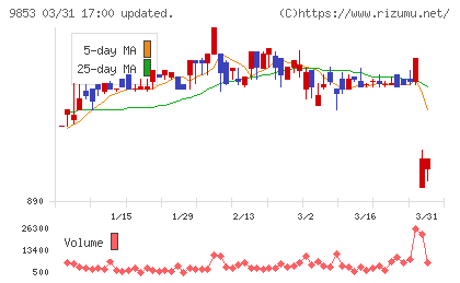 銀座ルノアールチャート
