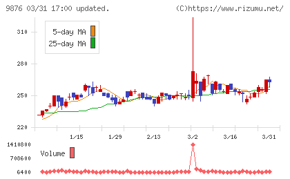 コックスチャート
