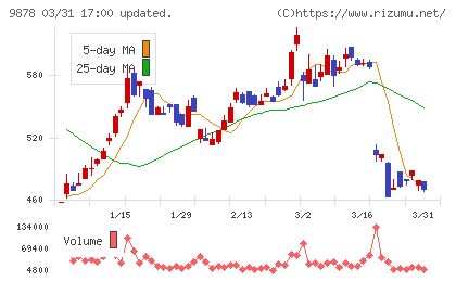 セキドチャート