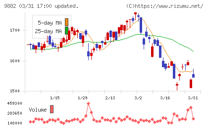 イエローハットチャート