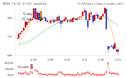 ＵＥＸチャート