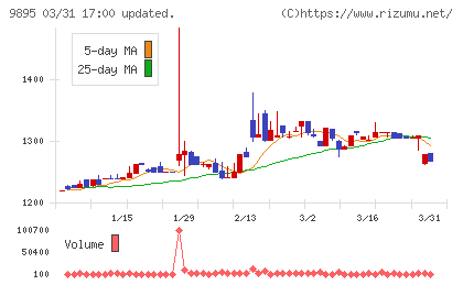 コンセックチャート