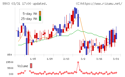カンセキチャート