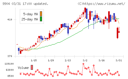 ベリテチャート