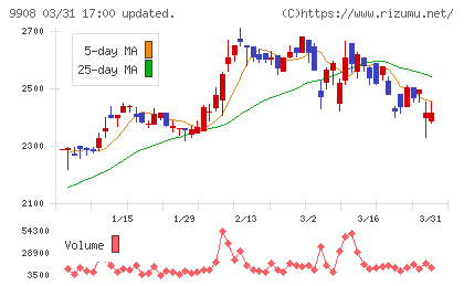 Ｄｅｎｋｅｉチャート